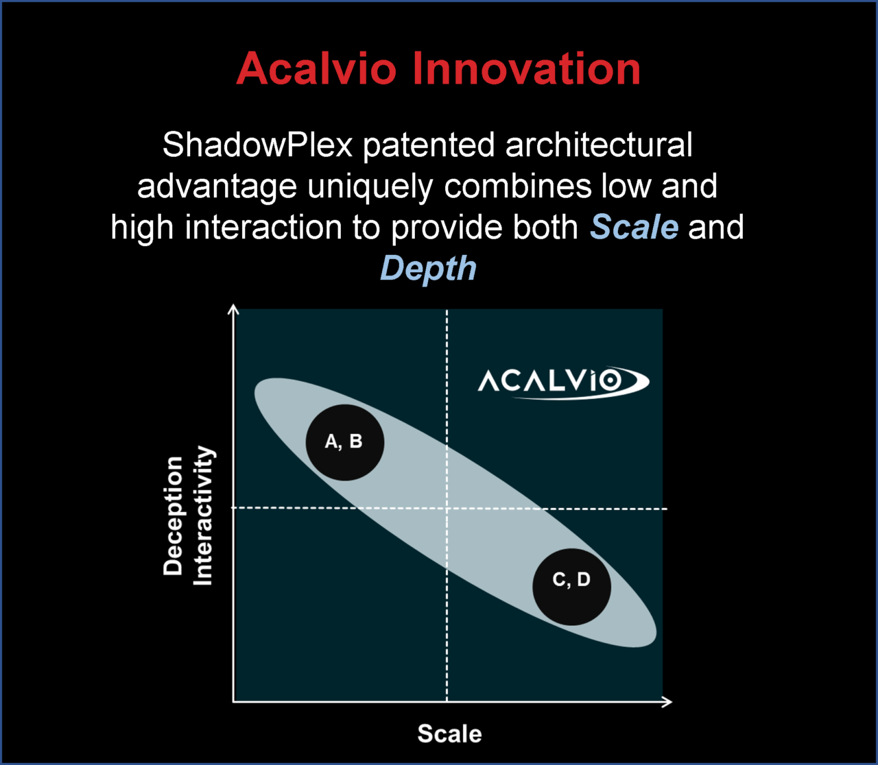 what-is-active-defense-acalvio