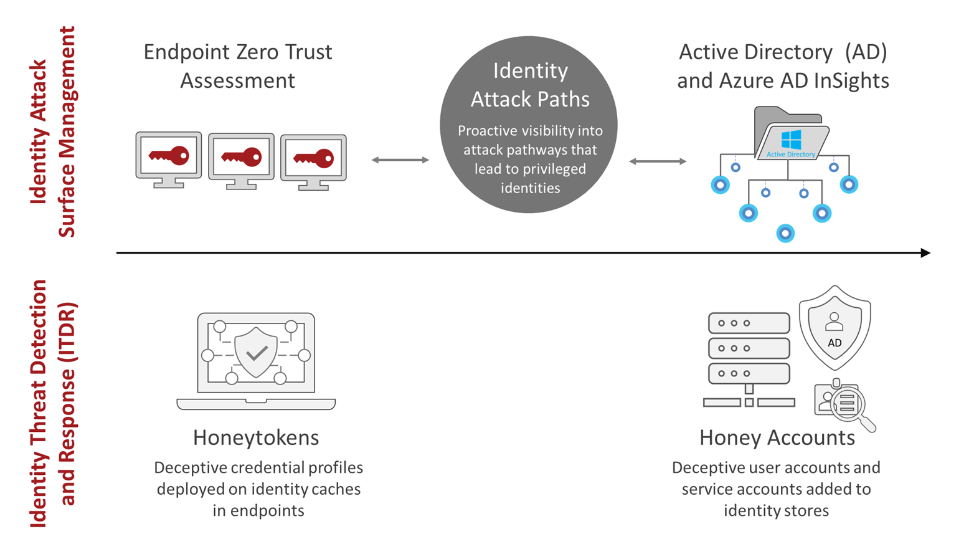 Identity Attack Paths