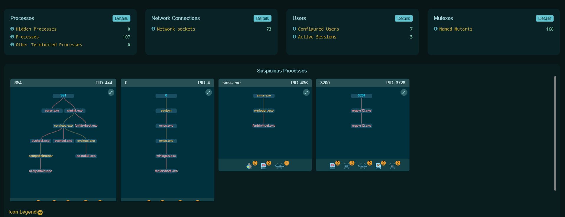 Memory Forensics