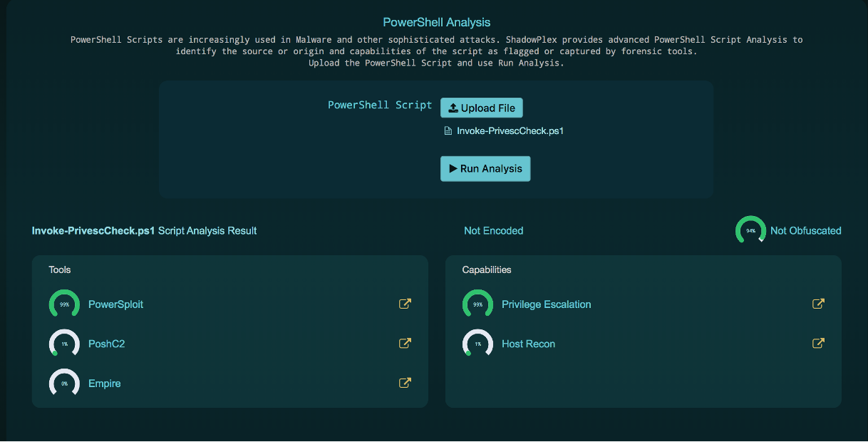 PowerShell Script Analysis