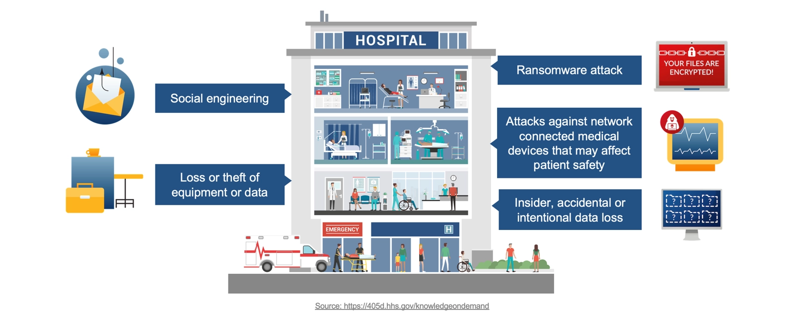 health Industry