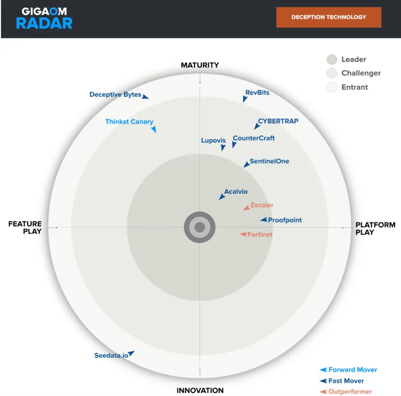 gigaom-radar